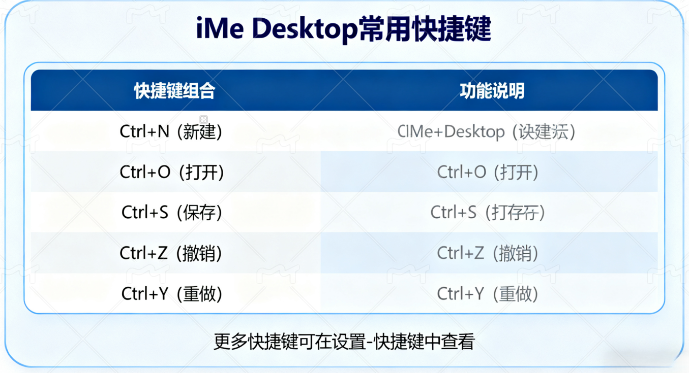 輕鬆上手 iMe Desktop：完整操作指南