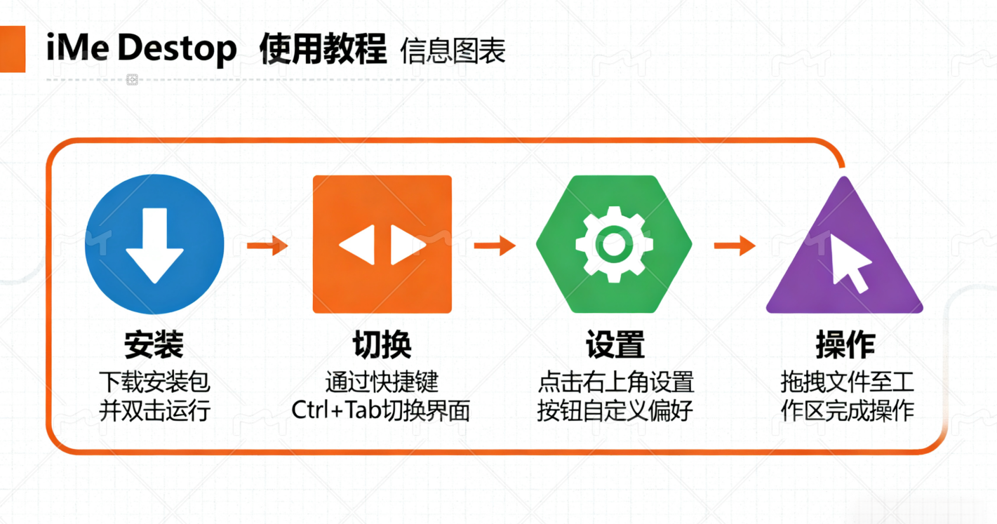 輕鬆上手 iMe Desktop：完整操作指南